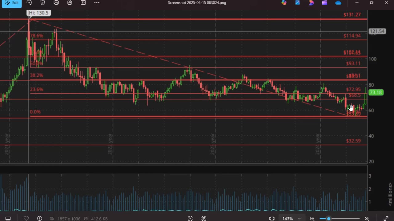 Warpath Ep73 (Oil, Bitcoin, Natural Gas, VIX, SP500, Bond Analysis 6-15-25) by Dr. Paul Cottrell