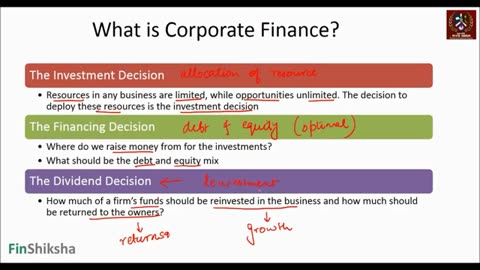 Major Decision Points in Corporate Finance