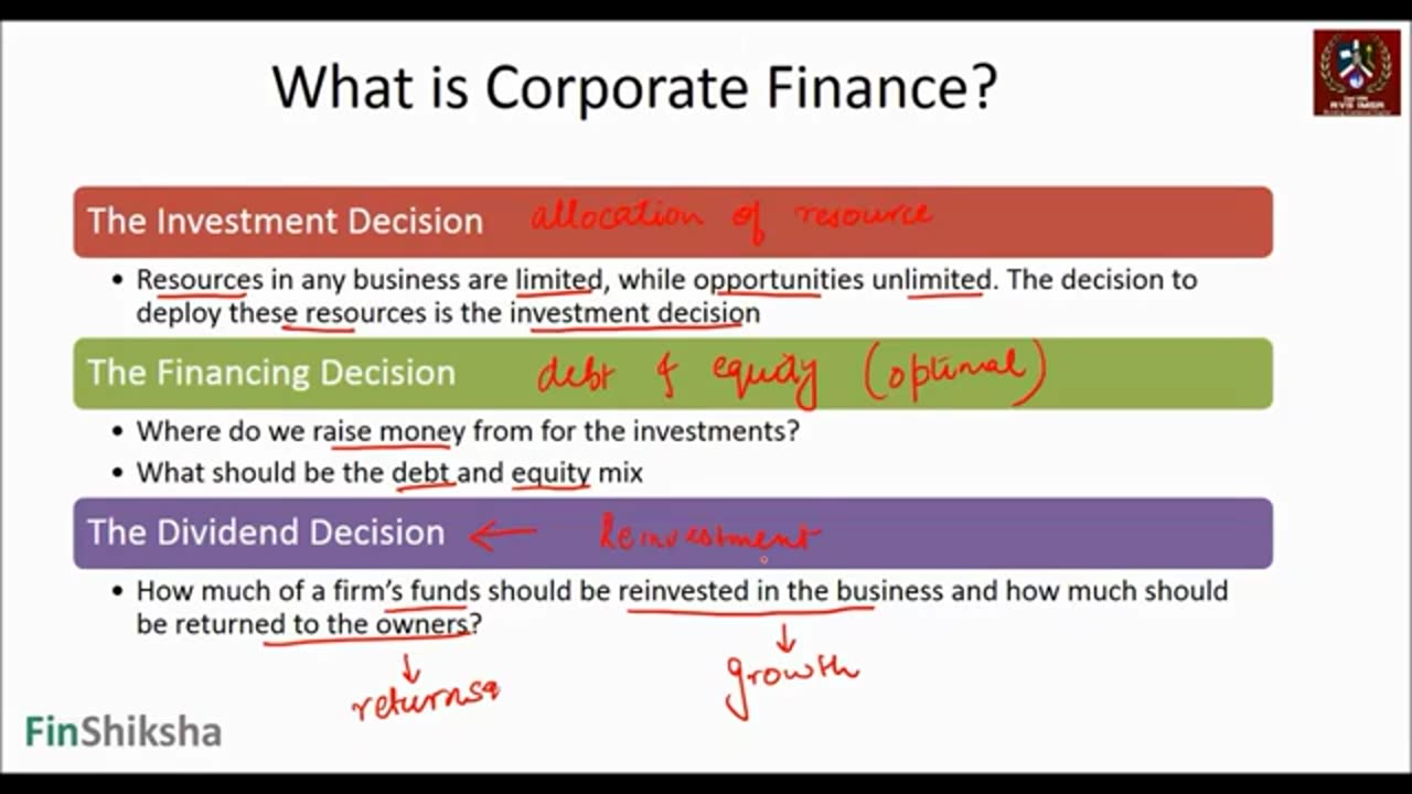 Major Decision Points in Corporate Finance