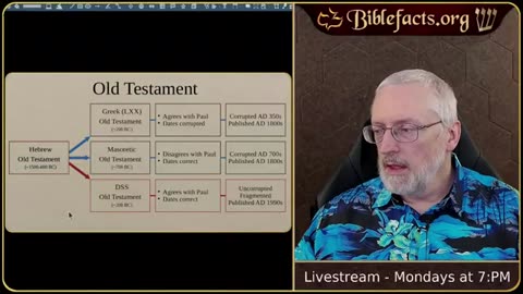 Ken Johnson (Bible Facts) - The Ancient Hebrew New Testament