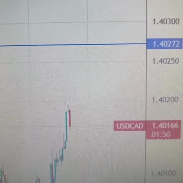 USD/CAD Breakout or Pullback?