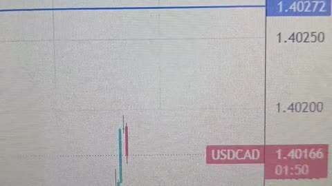 USD/CAD Breakout or Pullback?