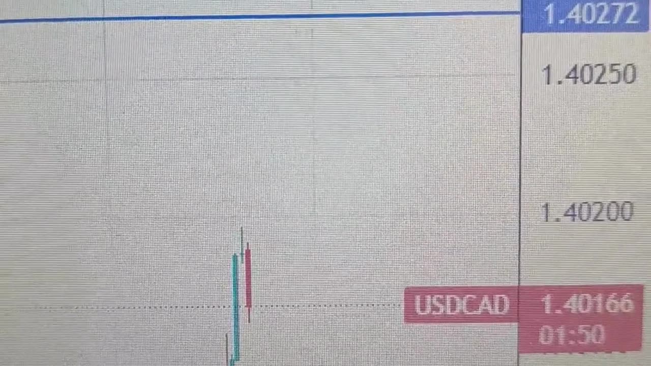 USD/CAD Breakout or Pullback?