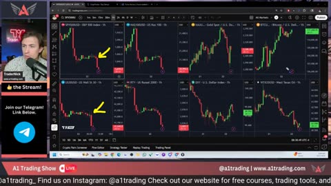 Live Market Trading: GOLD, USD, SPX500 & BTC Price Moves #crypto #btc