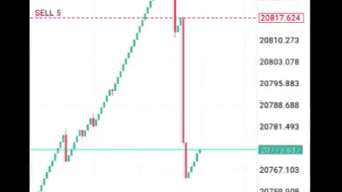 How to trade boom and crash.