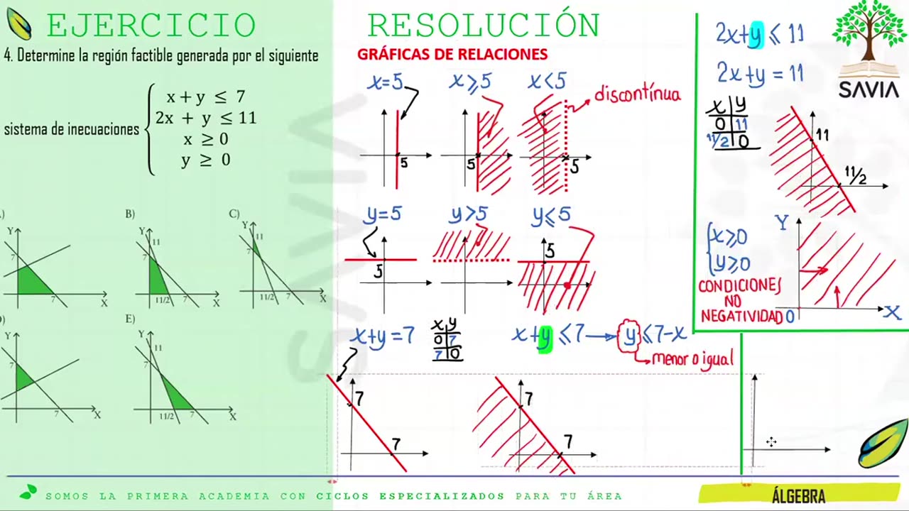 SAVIA REGULAR 2025 | Semana 18 | Álgebra