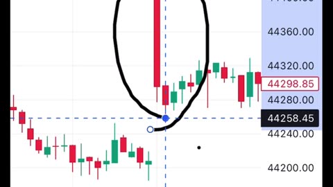 Trading Strategy