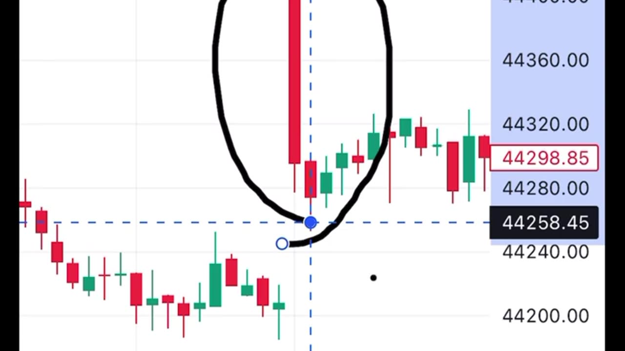 Trading Strategy