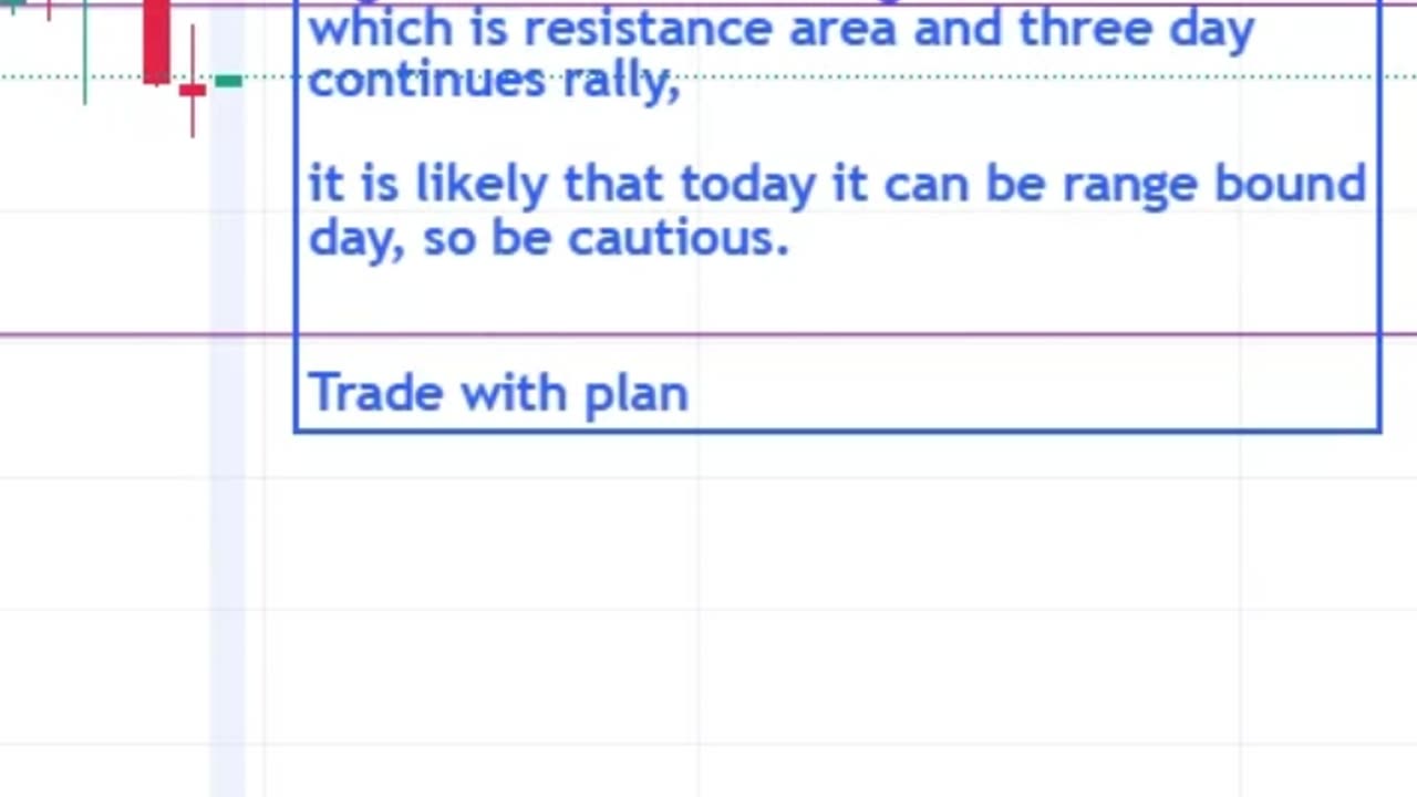 Pre Market Analysis