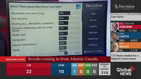 The top issue for all Boomer voters in Canada is Trump... (Canada relationship with the US) at 43%