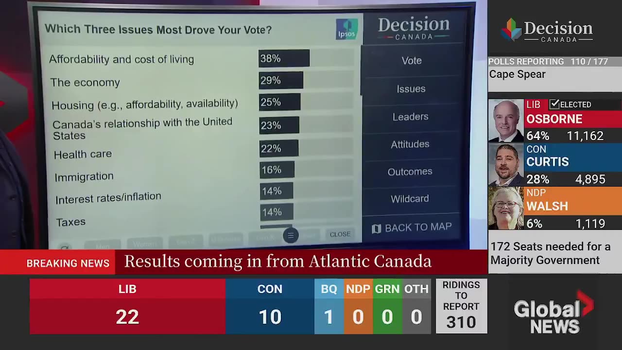 The top issue for all Boomer voters in Canada is Trump... (Canada relationship with the US) at 43%