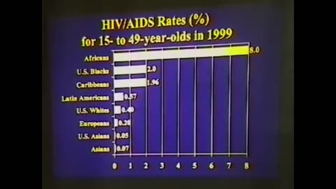 J. Philippe Rushton explains racial differences in 2000