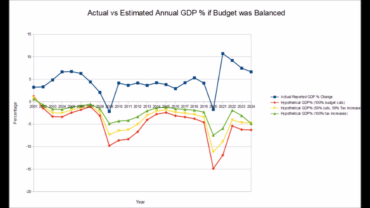 Will the US economy be in a recession in 2025?