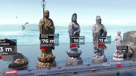Tallest Statue Size Comparison 3D animation
