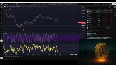 🚀📈Bitcoin Melt-Up Momentum Surges — Is a Breakout Coming Next?
