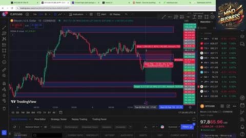 MYB- TRADING SUPPLY AN DEMAN BEAR CHART (2.3)