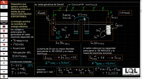 LUIS QUÍMICA LEON LQL | Semana 22 | Celdas Galvánicas S1