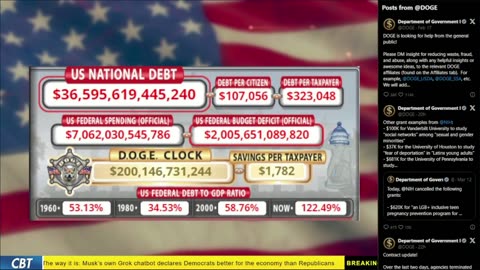 DOGE Clock Live: US Debt Tracker, Musk Tweets, DOGE Savings & Breaking News