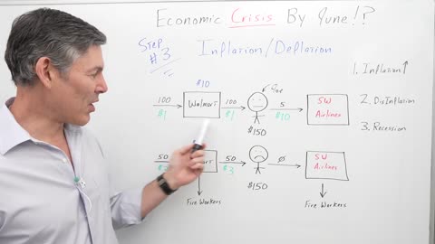 Huge Wall St Firm Predicts US CRISIS By June