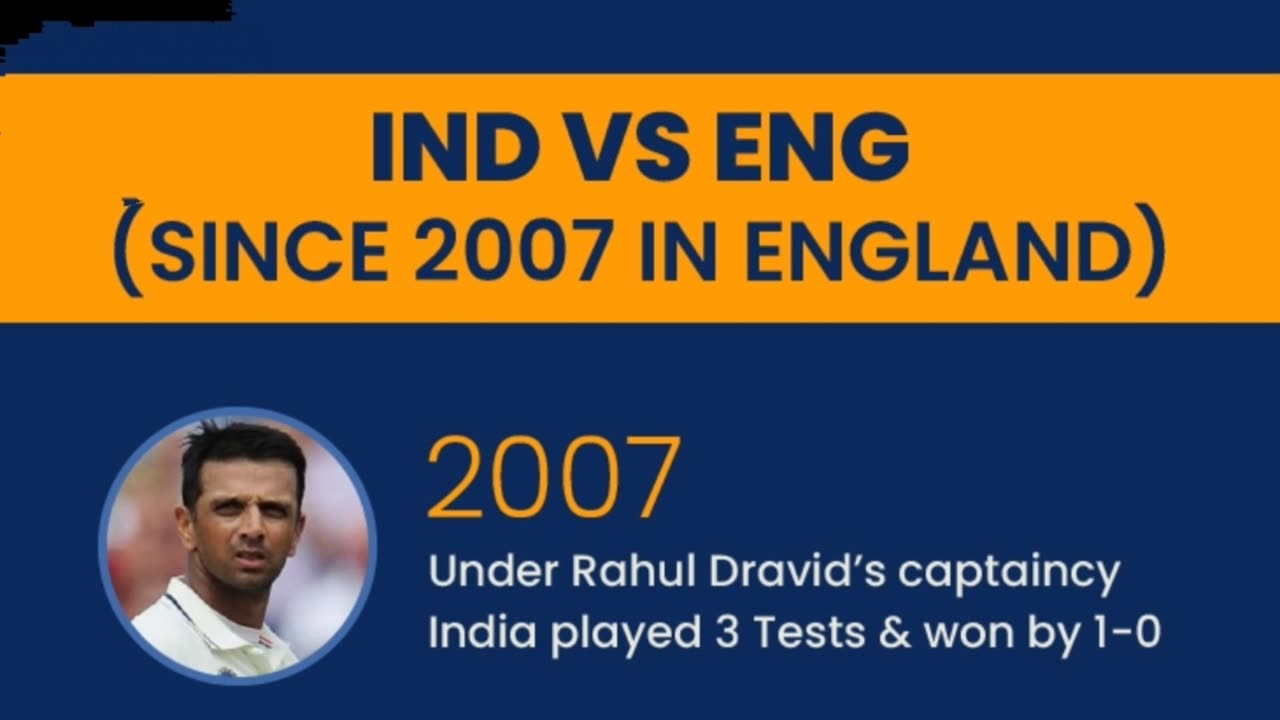 India tour of England 2025