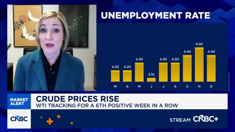 January 28, 2026 - Rising U.S. Unemployment Rate Has Expert's Attention