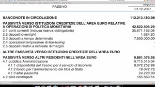Il libro di economia che spiega la cessione della produzione monetaria degli stati che hanno adottato l'euro alla Banca Centrale Europea DOCUMENTARIO materialmente i soldi nelle banche non ci sono tranne 1% della riserva frazionaria obbligatoria