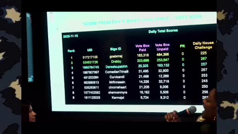 - BIGO CONTENT HOUSE ; ANNOUNCES THE WINNER !