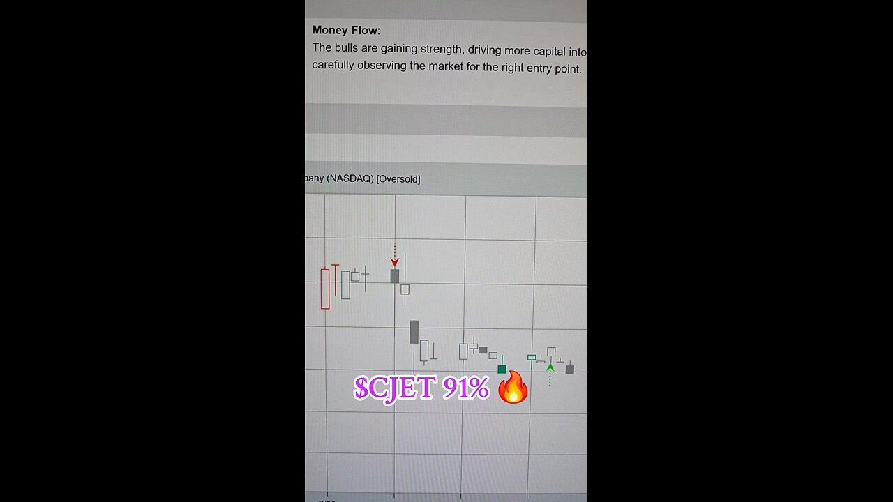 $CJET 🔥