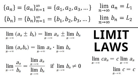 Limit Laws for Sequences