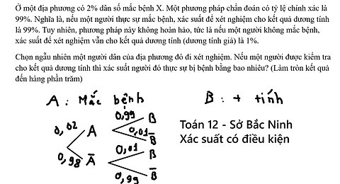 Sở Bắc Ninh: Ở một địa phương có 2% dân số mắc bệnh X. Một phương pháp chẩn đoán có tỷ lệ chính xác