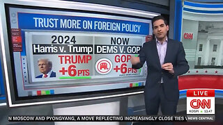Here's What Dems Say About Trump's Foreign Policy vs. How Voters Actually See It: Part 2