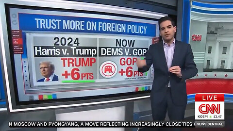 Here's What Dems Say About Trump's Foreign Policy vs. How Voters Actually See It: Part 2
