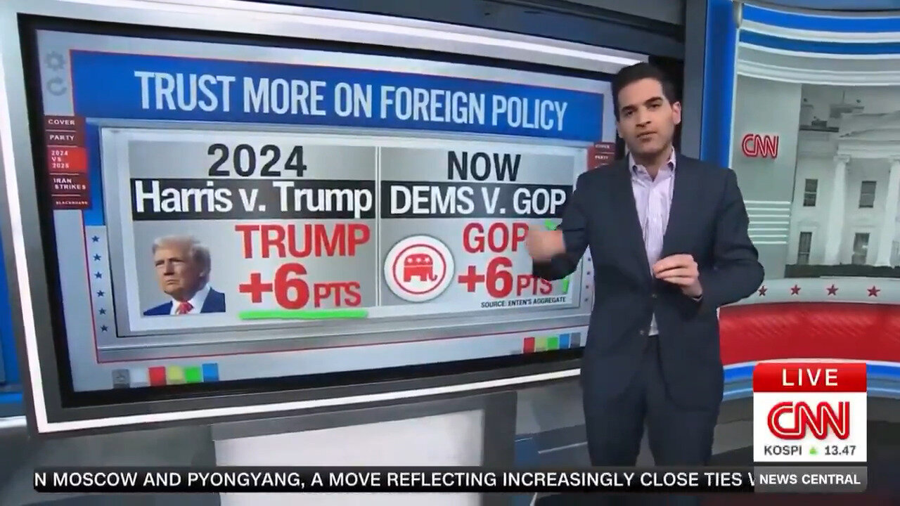 Here's What Dems Say About Trump's Foreign Policy vs. How Voters Actually See It: Part 2