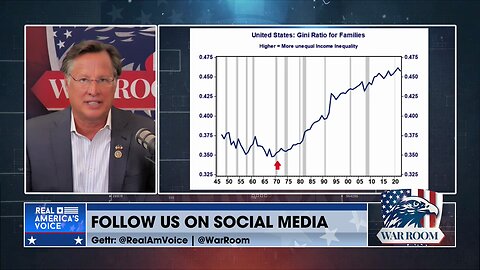 Dave Brat: “The Fed Does Not Want To Lower Interest Rates To Help The Trump Administration.”