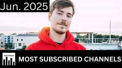 Top 25 Most Subscribed YouTube Channels (Jun. 2025)