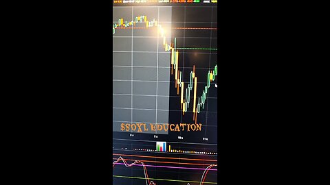$SOXL 📊