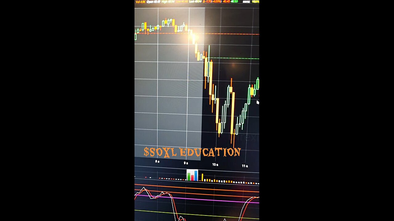 $SOXL 📊