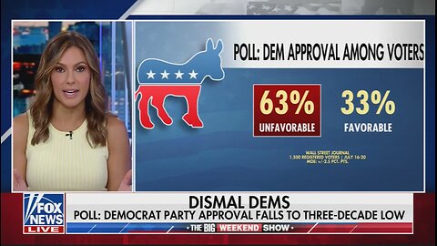 New Poll Reveals Democrats' Approval Rating Has DROPPED