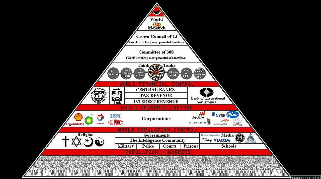 Puppets of the Pyramid - How Global Leaders Serve the Hidden Architects of Power