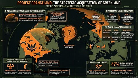 The Greenland Gambit