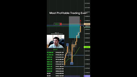 Most profitable day ever! #daytrading #daytrader #trading #trader