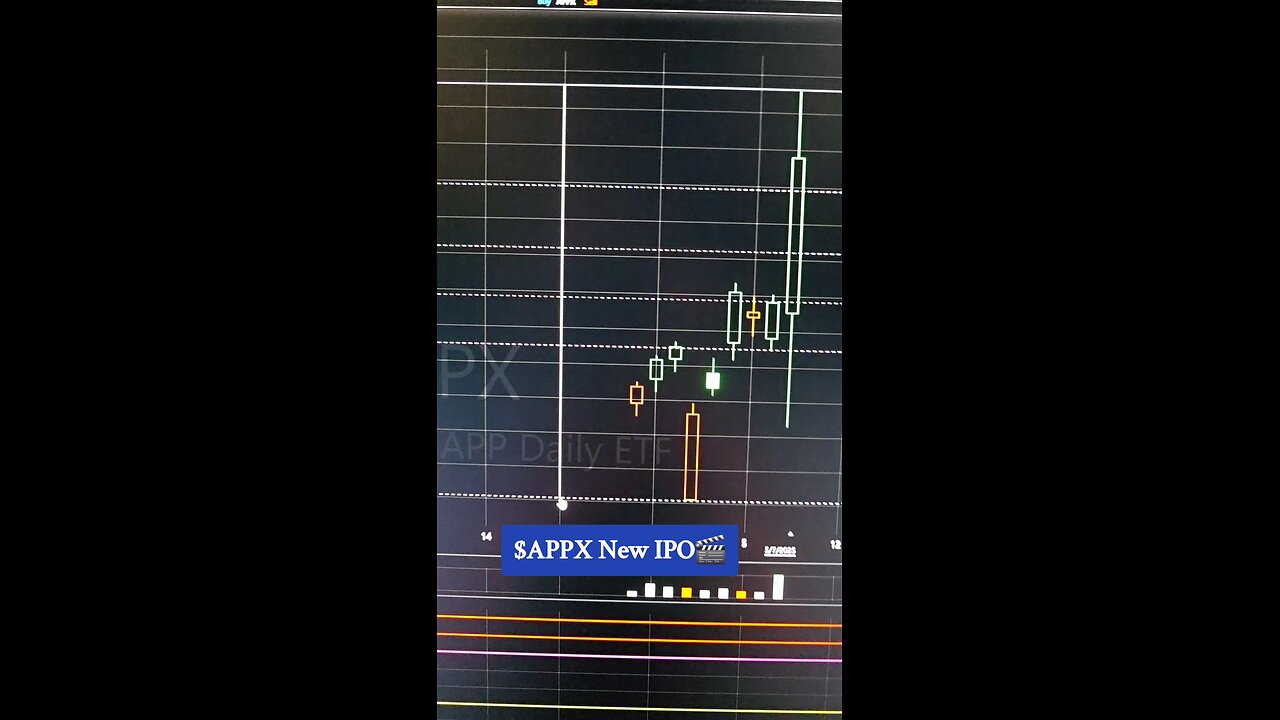 $APPX NEW IPO🎬