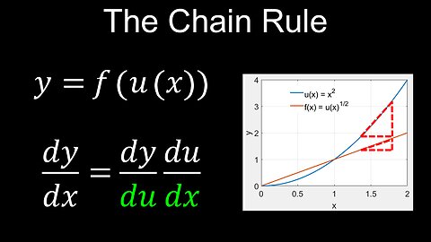 Chain Rule of Differentiation, Derivatives, Composite Functions, Examples - Calculus