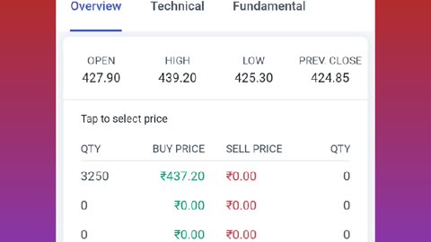 Swiggy share price analysis latest