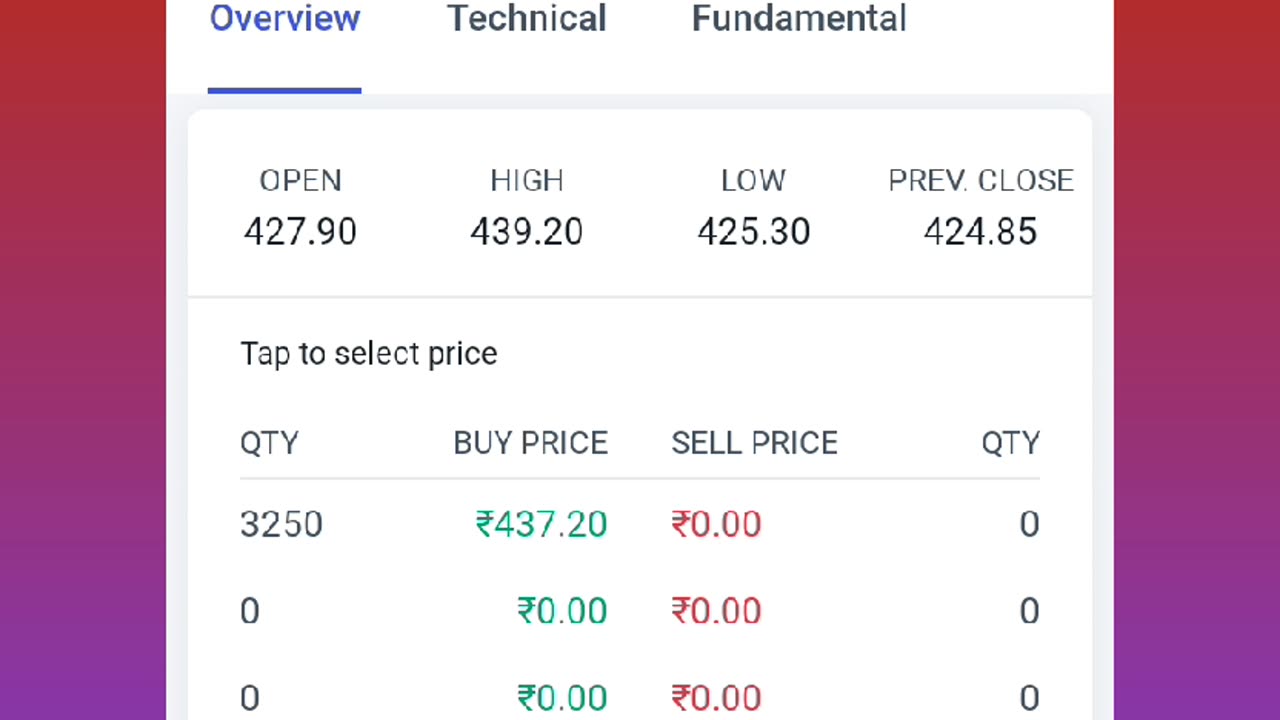 Swiggy share price analysis latest