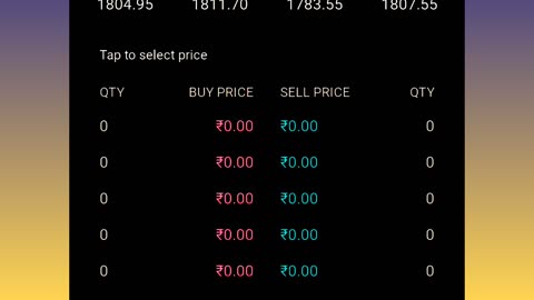 Patanjali share price analysis latest