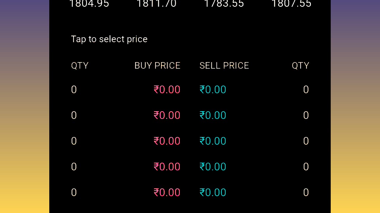 Patanjali share price analysis latest