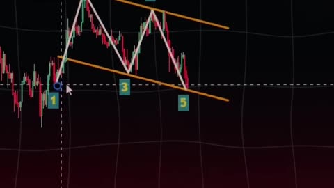 🔍📊 Mastering Financial Sorcery: Secrets of Trading Patterns! 🌟💼