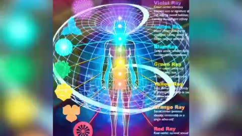 Chakra reset