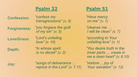 "The Forgiven Life" | Psalms 51 | Pastor David Holt | Sunday, July 6, 2025
